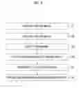 Fig. 06 - IMAGE SHARING PROMOTING APPARATUS, IMAGE SHARING PROMOTING METHOD, AND PROGRAM