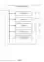 Fig. 08 - Post topic classification