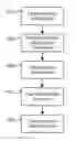 Fig. 01 - Adding deep learning based AI control
