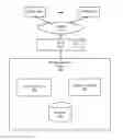 Fig. 01 - Method for unsupervised sequence learning using reinforcement learning and neural networks