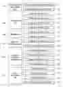 Fig. 01 - Automatic analysis method of infrastructure operation data and system thereof