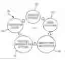 Fig. 01 - Composing Microservices through Workflows for Applications in Engineering Design and Manufacturing