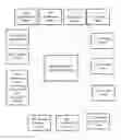 Fig. 01 - SUPPLY CHAIN MANAGEMENT SYSTEM THROUGH INTEGRATED SOFTWARE AND MOBILE SUPERMARKETS
