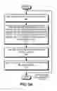 Fig. 06 - ASSIGNING TICKETS TO AGENTS BASED ON RELEVANT SKILLS IN A CUSTOMER-SUPPORT TICKETING SYSTEM