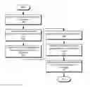 Fig. 01 - SEGMENTATION AND LABELING OF JOB POSTINGS