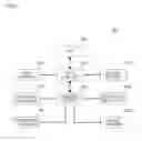 Fig. 06 - Scheduling business process