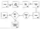 Fig. 01 - MERCHANT SERVICE FOR REAL-TIME SETTLEMENT APPARATUS AND METHOD