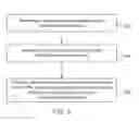 Fig. 07 - SYSTEM AND METHOD OF PROVIDING UNIQUE IDENTIFIERS IN SECURITY BLOCKCHAIN-BASED TOKENS