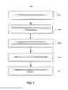 Fig. 09 - Classification and authentication of identification documents using a convolutional neural network