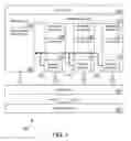 Fig. 02 - Full screen processing in multi-application environments