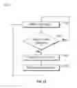 Fig. 13 - On-the fly scheduling of execution of dynamic hardware behaviors