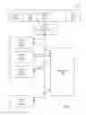 Fig. 17 - Page faulting and selective preemption