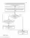 Fig. 18 - Page faulting and selective preemption