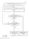 Fig. 19 - Page faulting and selective preemption