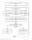 Fig. 22 - Page faulting and selective preemption