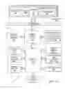 Fig. 24 - Page faulting and selective preemption