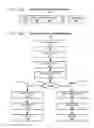 Fig. 32 - Page faulting and selective preemption