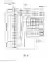 Fig. 10 - Intelligent memory DVFS scheme exploiting graphics inter-frame level correlation