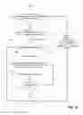 Fig. 22 - Intelligent memory DVFS scheme exploiting graphics inter-frame level correlation