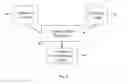 Fig. 07 - Registration method and apparatus