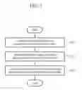 Fig. 04 - Apparatus and method for detecting reflection