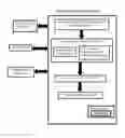 Fig. 01 - Cognitive state analysis based on a difficulty of working on a document