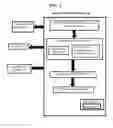Fig. 02 - Cognitive state analysis based on a difficulty of working on a document