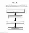 Fig. 03 - Cognitive state analysis based on a difficulty of working on a document