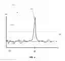 Fig. 05 - Setting of a motion trigger level
