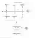 Fig. 01 - Automatic viewport releveling