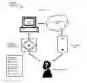 Fig. 01 - Livestock biosecurity system and method of use