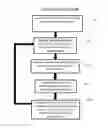 Fig. 01 - Providing notifications in video streams to control video playback