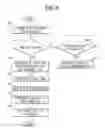 Fig. 06 - Refrigerator with interactive display and control method thereof