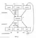 Fig. 07 - System and method for adapted interactive experiences