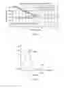 Fig. 02 - Memory write and read assistance using negative differential resistance devices