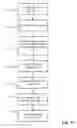 Fig. 11 - Forming structure and method for integrated circuit memory