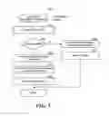 Fig. 07 - Blockchain prescription management system