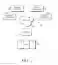 Fig. 02 - Inferring semantic data organization from machine-learned relationships