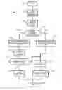 Fig. 01 - COMPUTERIZED HOSPITAL RAPID STAFFING PROCESS