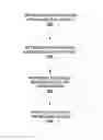 Fig. 01 - Technologies for initial provisioning and refilling of medical devices