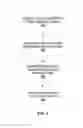 Fig. 06 - Technologies for initial provisioning and refilling of medical devices