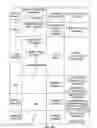 Fig. 20 - Technologies for initial provisioning and refilling of medical devices