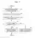Fig. 08 - Method for predicting severity and prognosis of cardiovascular disease