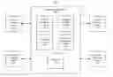 Fig. 01 - Systems and methods for facilitating communication of health information