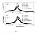 Fig. 03 - CONTROLLED VARIATION OF PARAMETERS OF MAGNETOCALORIC MATERIALS