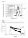 Fig. 08 - LIGHT ABSORPTION MATERIAL AND SOLAR CELL USING THE SAME