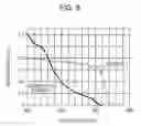 Fig. 09 - LIGHT ABSORPTION MATERIAL AND SOLAR CELL USING THE SAME