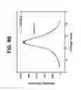 Fig. 10 - Flexible Single-Crystal Semiconductor Heterostructures and Methods of Making Thereof