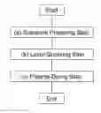 Fig. 01 - Manufacturing process of element chip