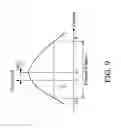Fig. 12 - Overlay error and process window metrology